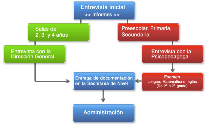 cuadroadmision